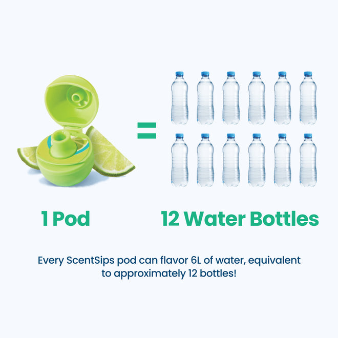 allsips 3 Scentsip pods & 18oz Insulated Stainless Steel Water Bottle with Straw, Scented Water Bottle with ScentSip Pods